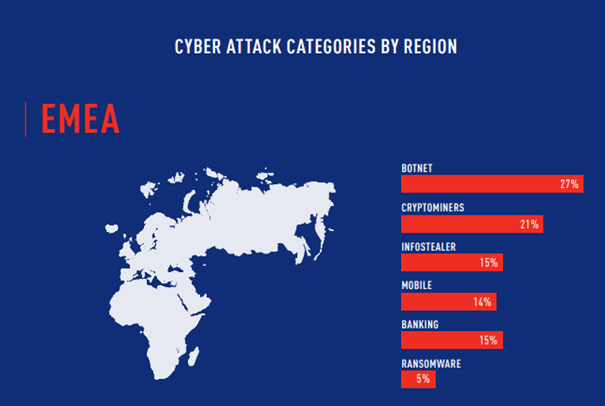 emea_cyber_attacks_2020